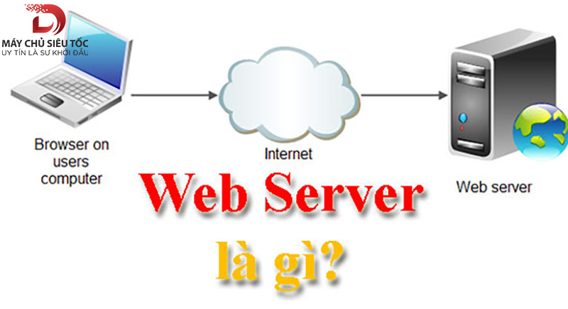 Khai niem web server la gi