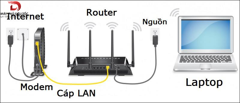 Nguyen ly hoat dong cua Router WiFi