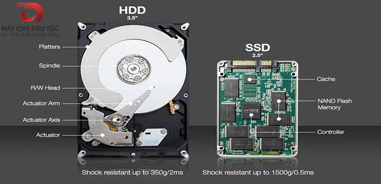 So sánh hai loại ổ cứng HDD và SSD