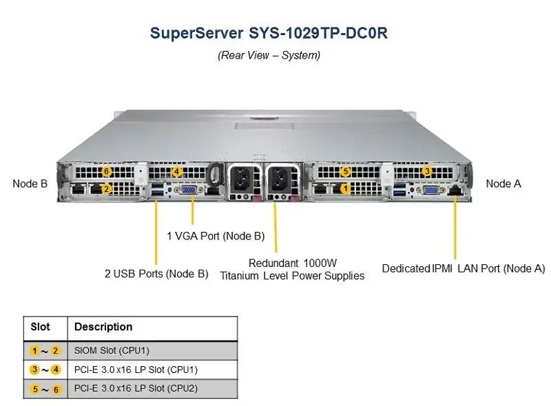 Tong-quan-ve-may-chu-SYS-1029-TP-DC0R