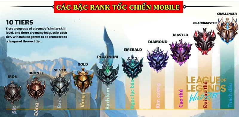 Cách Mua Acc Tốc Chiến Rank Thách Đấu An Toàn Uy Tín